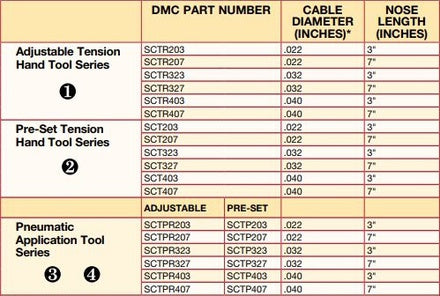 DMC SCT323 - Pre-set Tension Safe-T-Cable Application Tool with 3 I...