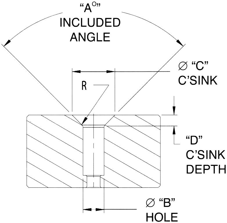 Trulok - SR702-XXX-XX - Countersink Diameter Gage